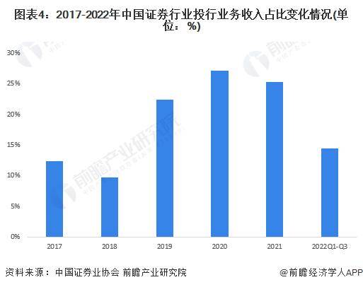 凯发网站开户【前瞻說明】2023-2028年中邦证券行业开展